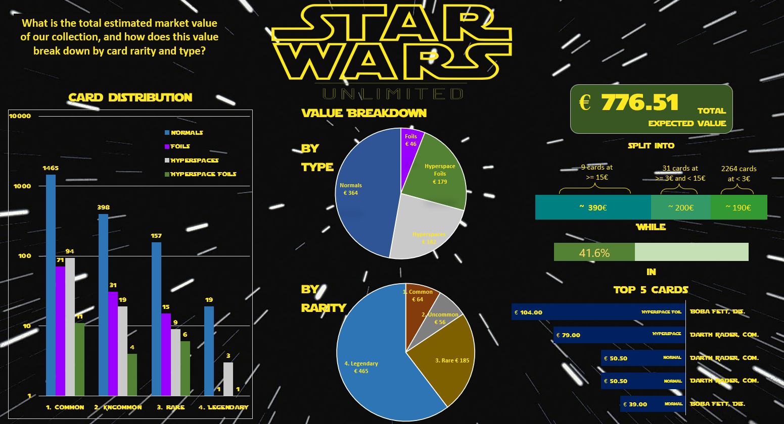 SWdashboard