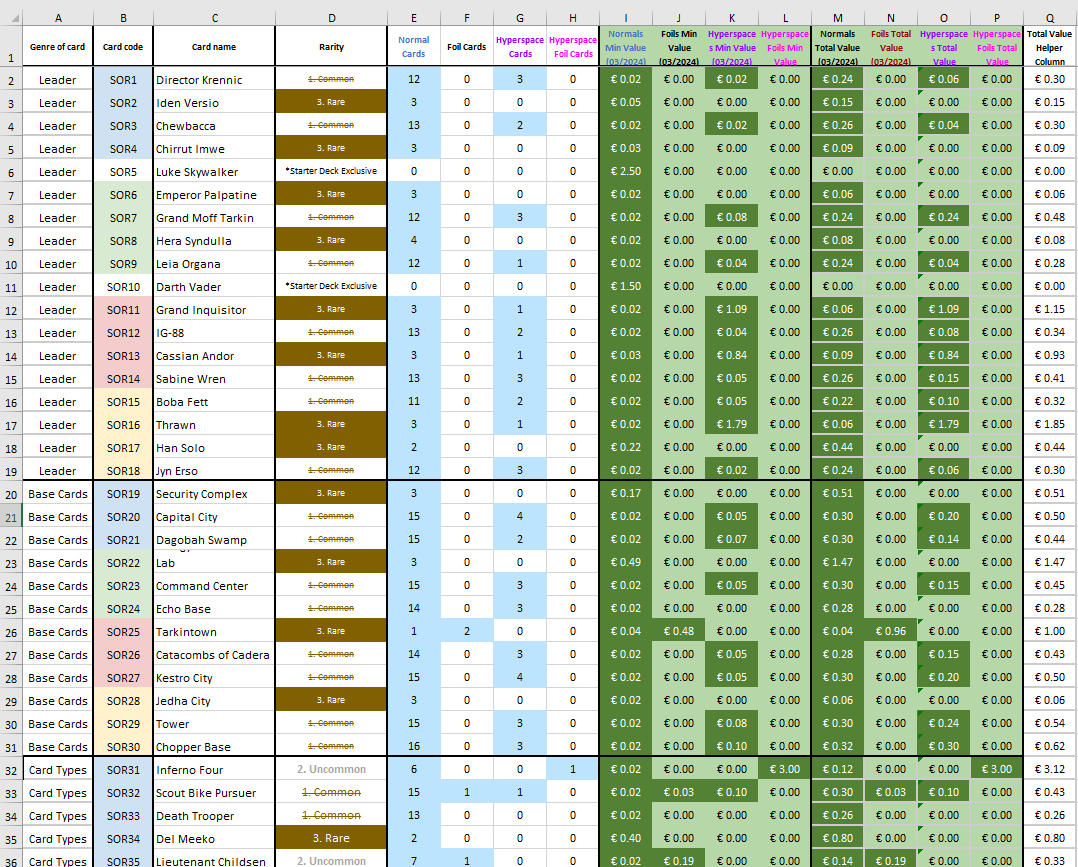 swdata