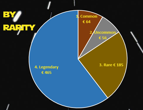 valuebyrarity