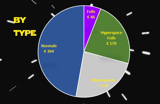 valuebytype