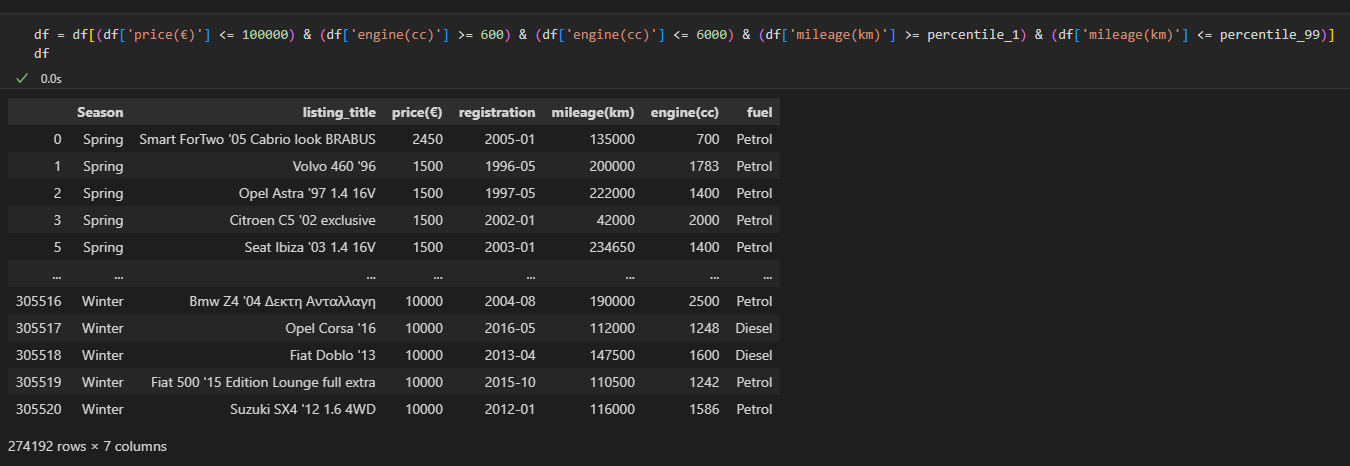 cleaning_car_data