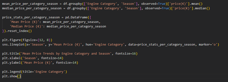 hypothesis_car_data