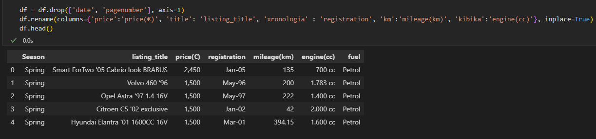 cleaning_car_data