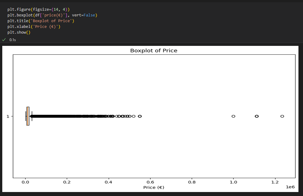 cleaning_car_data