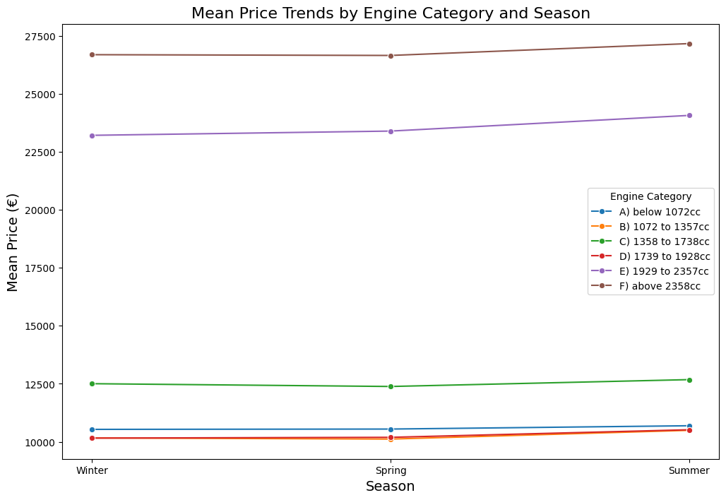 hypothesis_car_data
