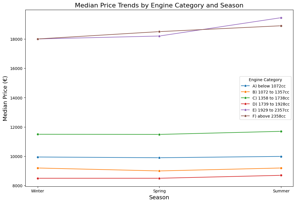 hypothesis_car_data