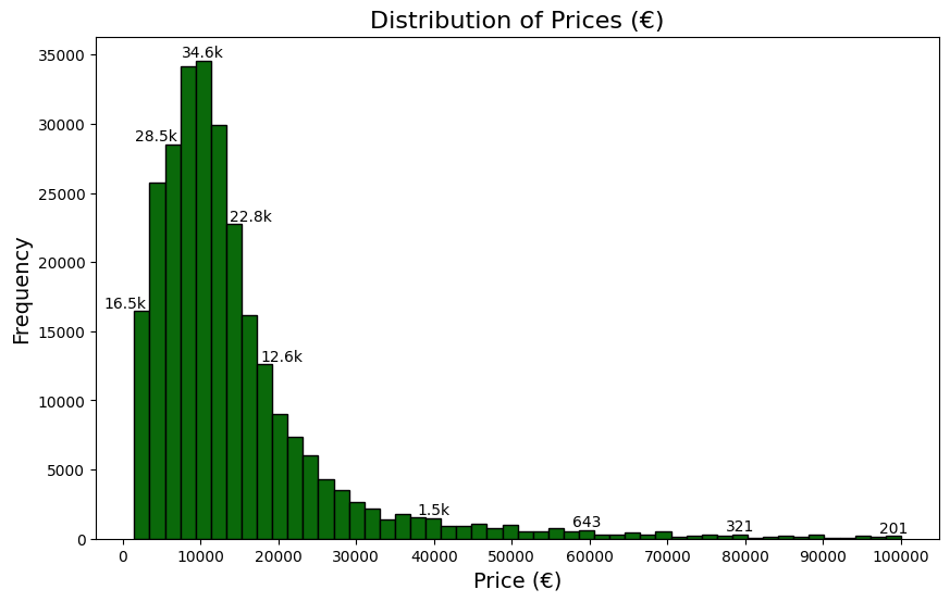 eda_car_data