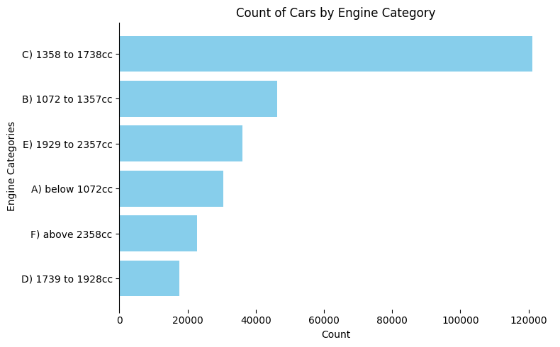 hypothesis_car_data