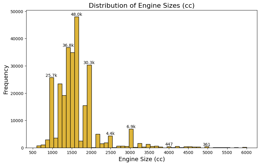 eda_car_data