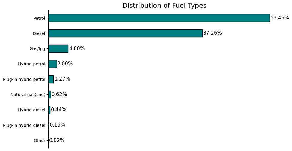 eda_car_data