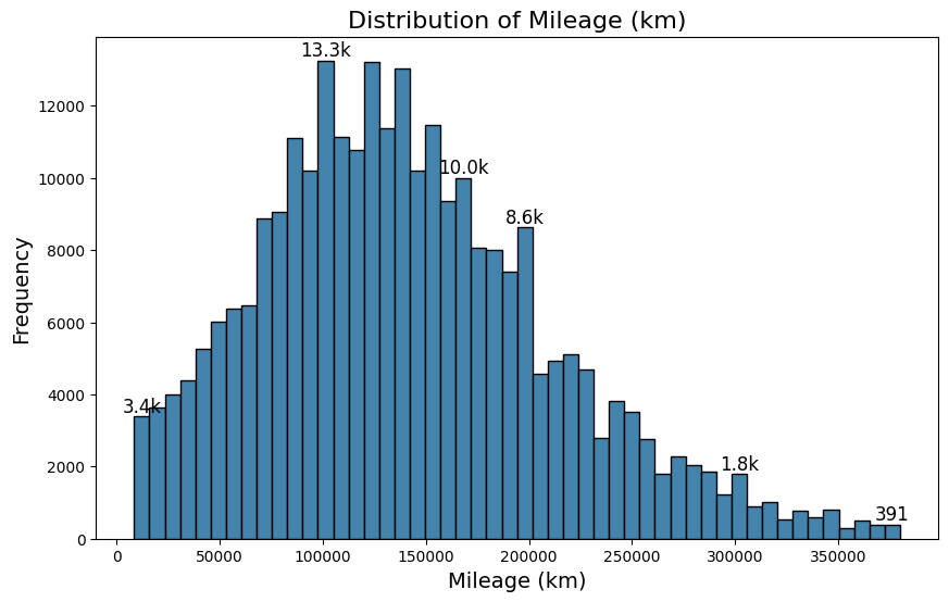 eda_car_data