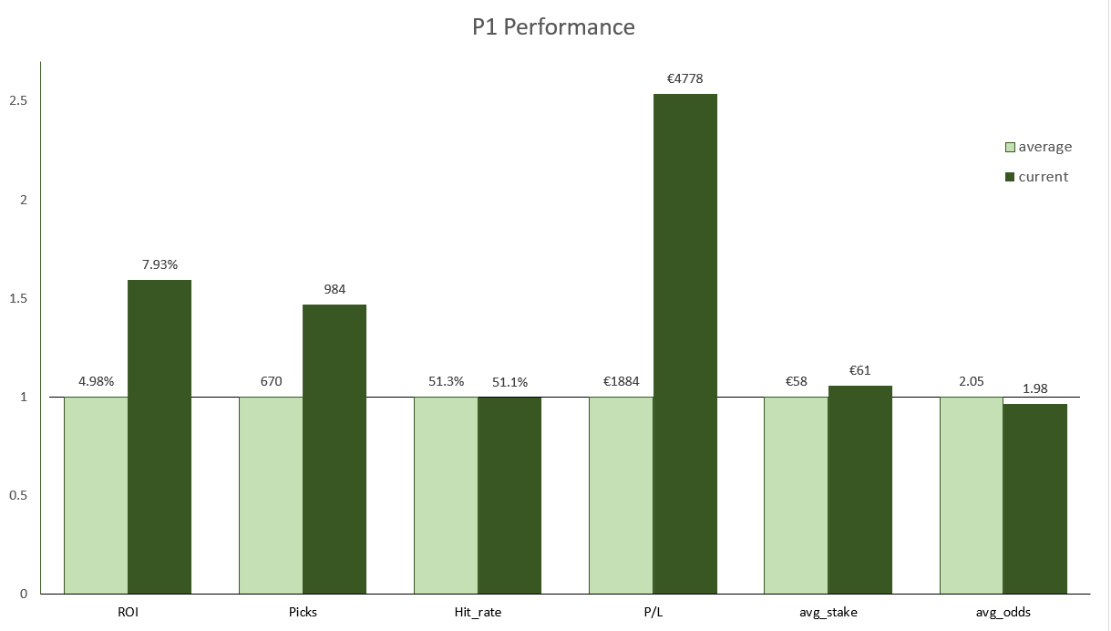 p1_perfor